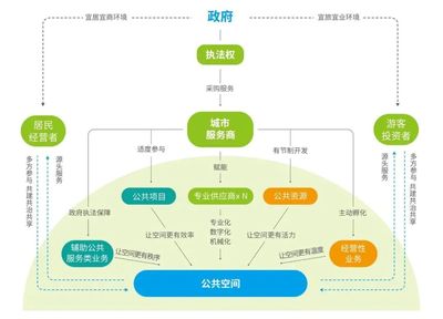 万科物业推出城市服务新品牌&ldquo;万物云城&rdquo;